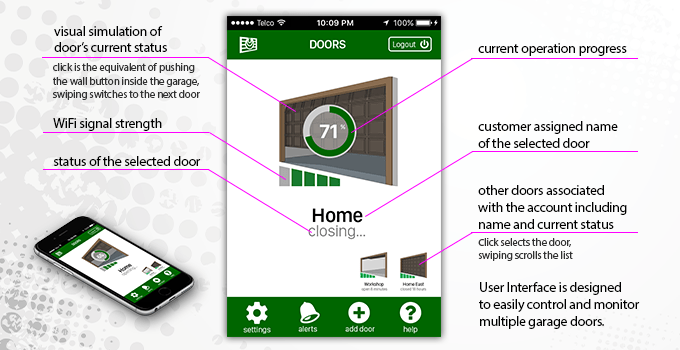 How Garadget Works - User Interface